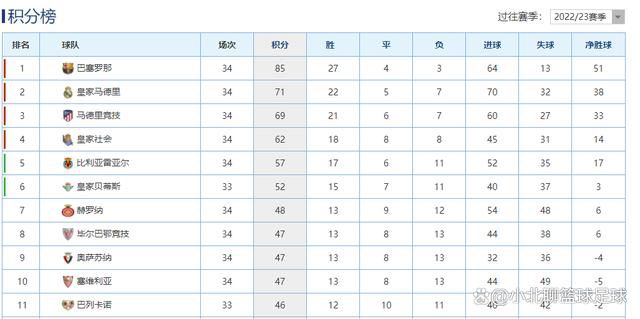 第51分钟，戈登弧顶位置的远射高出。